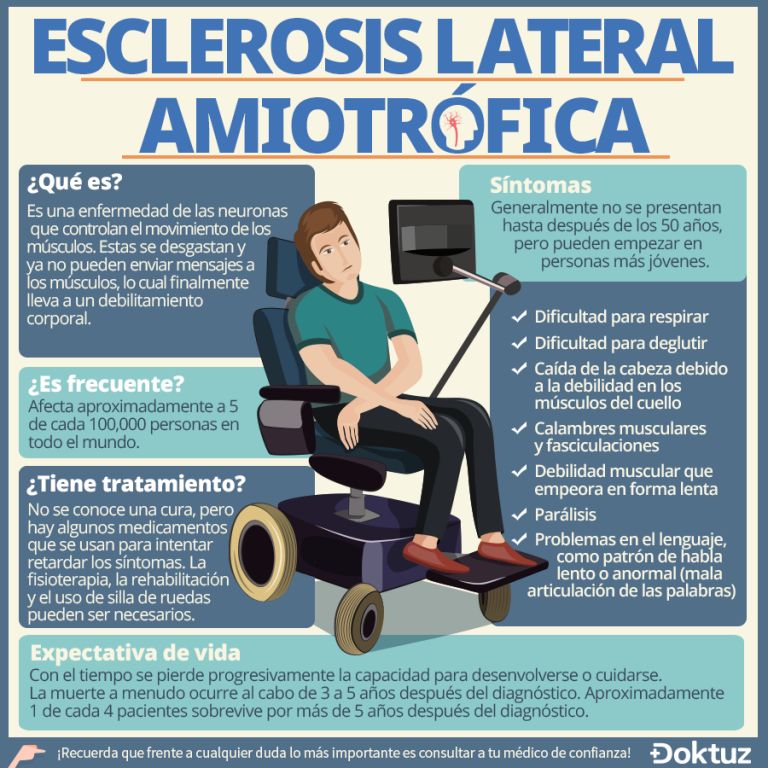 Esclerosis Lateral Amiotrófica - FuentePilates